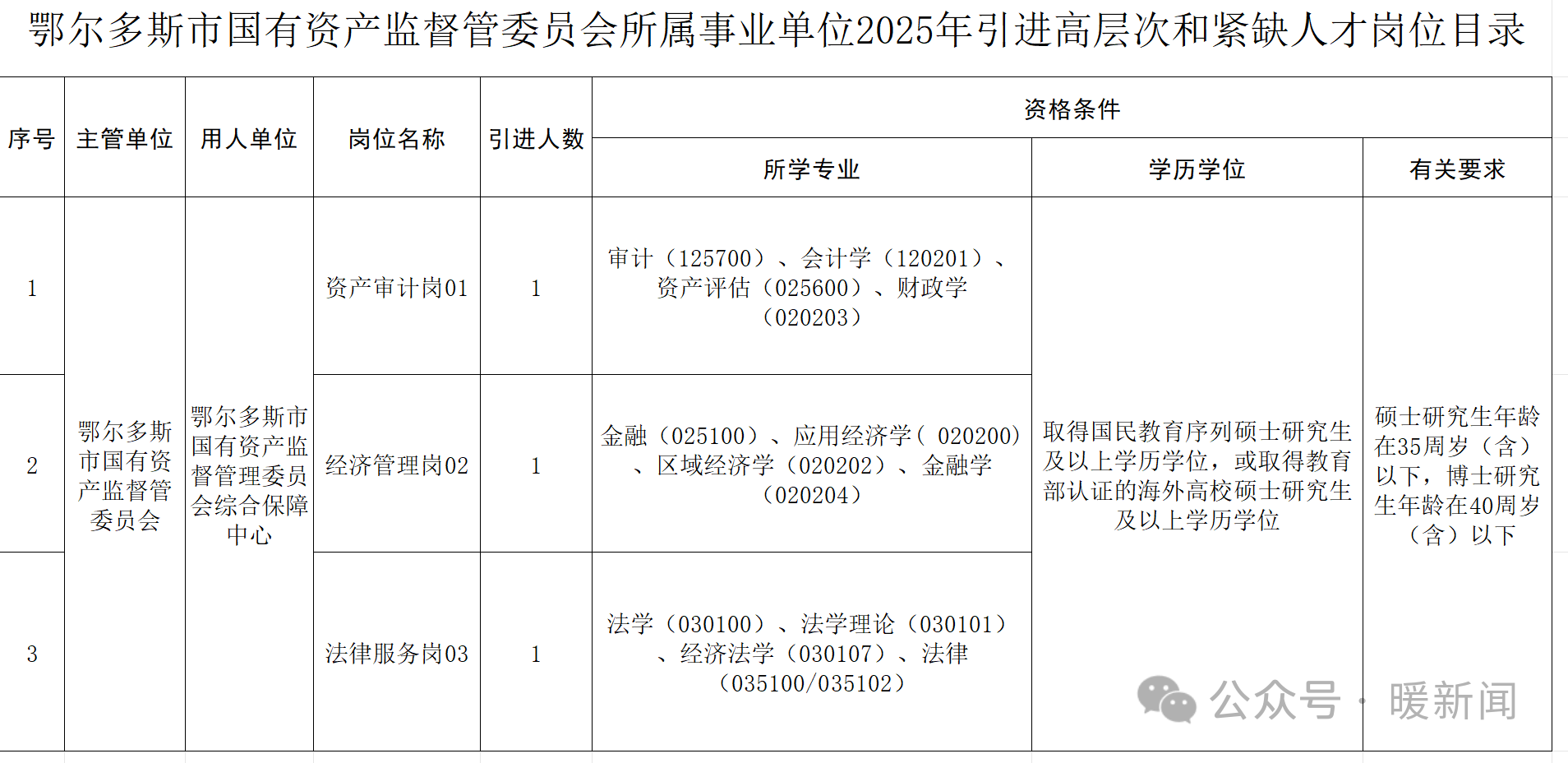 国资委.png 国资委.png