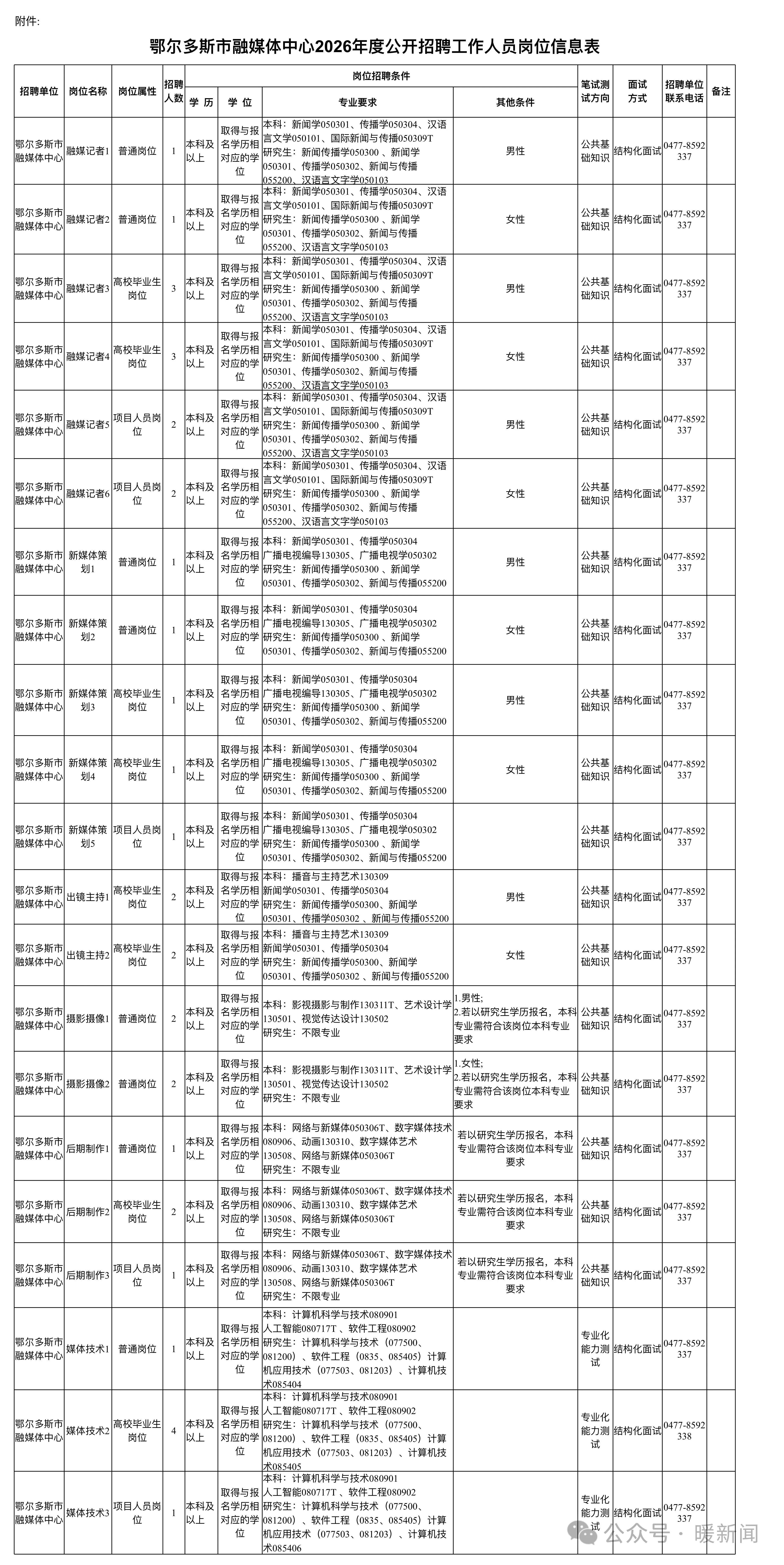 融媒体招聘.jpg 融媒体招聘.jpg